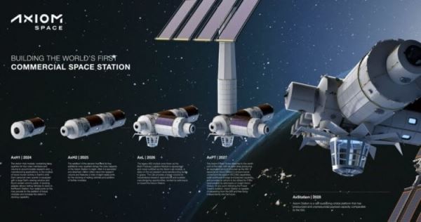 Haven-1: первая космическая станция, в которой туристы смогут жить 30 дней