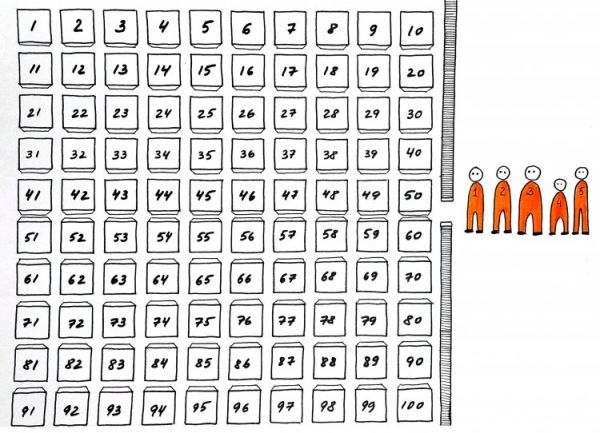 <br />
				Магия комбинаторики в задаче о 100 заключенных и 100 ящиках	