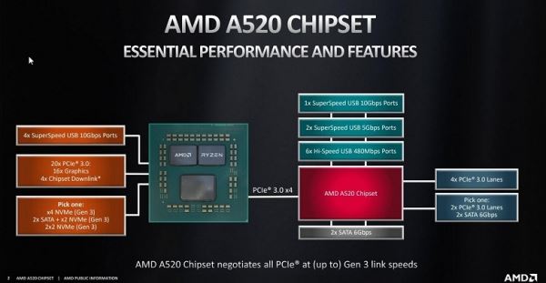 Обзор бюджетной материнской платы Gigabyte A520M S2H на чипсете AMD A520