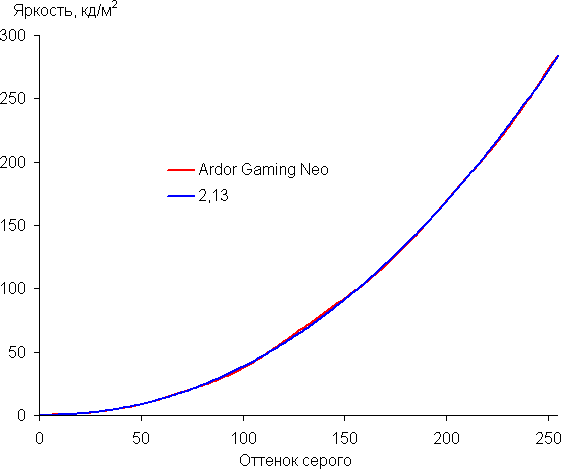 Обзор игрового ноутбука Ardor Gaming Neo G17-I7ND209