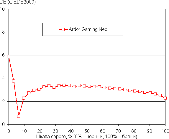 Обзор игрового ноутбука Ardor Gaming Neo G17-I7ND209