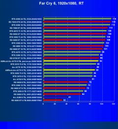 Обзор видеокарты ASRock Intel Arc A770 Phantom Gaming D OC Edition (8 ГБ)