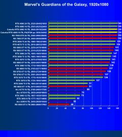 Обзор видеокарты Colorful iGame GeForce RTX 4080 Neptune OC-V (16 ГБ) с жидкостным охлаждением