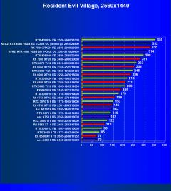 Обзор видеокарты KFA2 GeForce RTX 4080 SG 1-Click OC (16 ГБ)