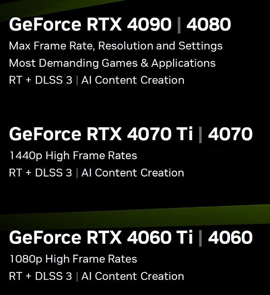 Обзор видеоускорителя Nvidia GeForce RTX 4060 Ti (8 ГБ) на основе карты Palit GeForce RTX 4060 Ti Dual