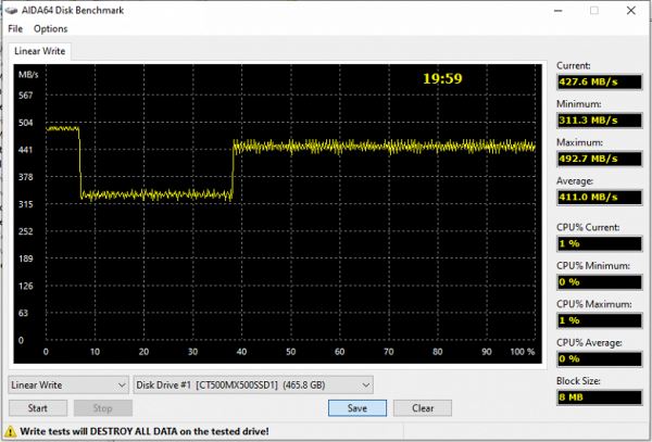 Тестирование SATA SSD Kingston DC500M 480 ГБ и Kingston KC600 512 ГБ: лебединая песня или дембельский аккорд? 